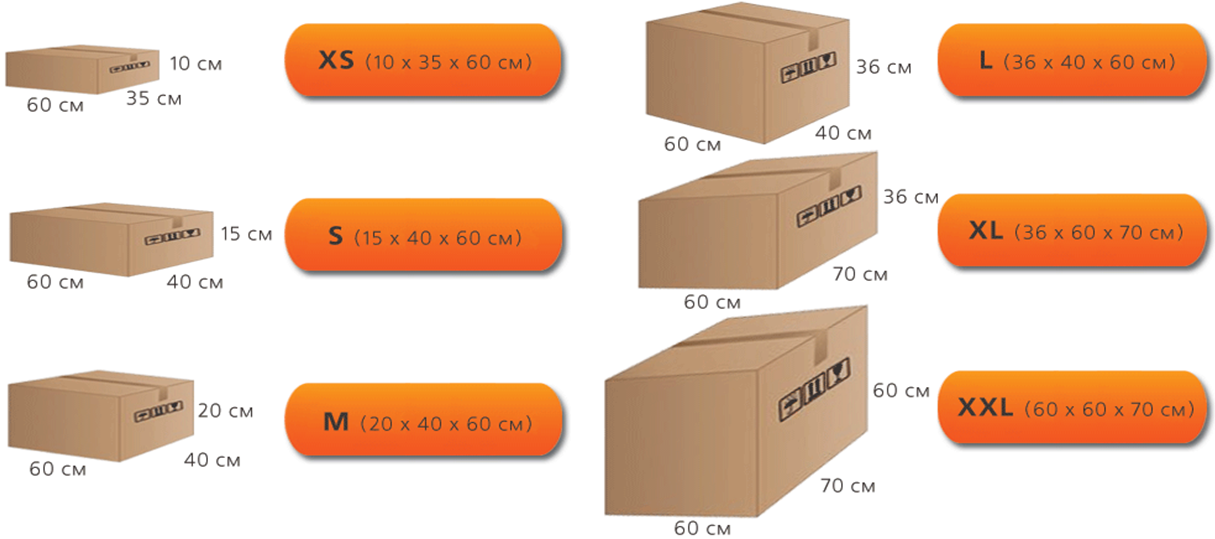 10 см высота 20 5. Габариты упаковки. Коробка Размеры. Размеры картонных коробок. Коробка для упаковки размер.