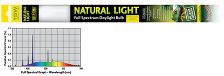 Лампа EXO TERRA REPTILE NATURAL LIGHT Т8 15Вт, 45см